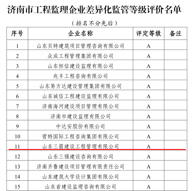 差異化監(jiān)理企業(yè)2 差異化監(jiān)理企業(yè)2